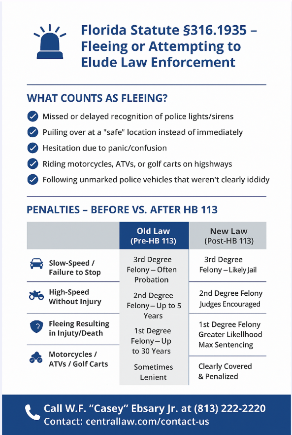 Florida Fleeing & Attempting to Elude Law Enforcement