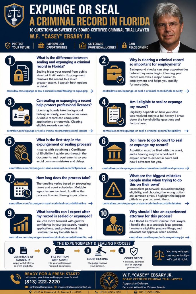Clear your Florida record. I guide expungement & sealing to protect jobs, licenses, and your future. Call 813-222-2220.