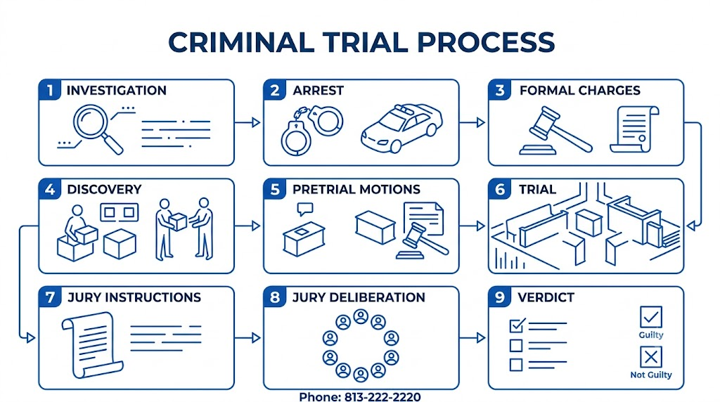 Florida Weapons Jury Instructions Weapons and Firearms Criminal Trial Process